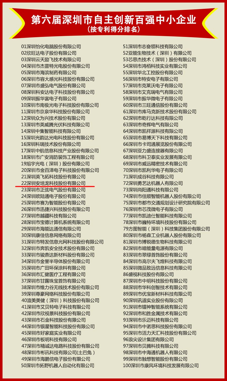 喜讯:热烈祝贺RM新时代专业团队-首页获得“第六届深圳市自主创新百强中小企业”殊荣 喜讯:热烈祝贺RM新时代专业团队-首页获得“第六届深圳市自主创新百强中小企业”殊荣